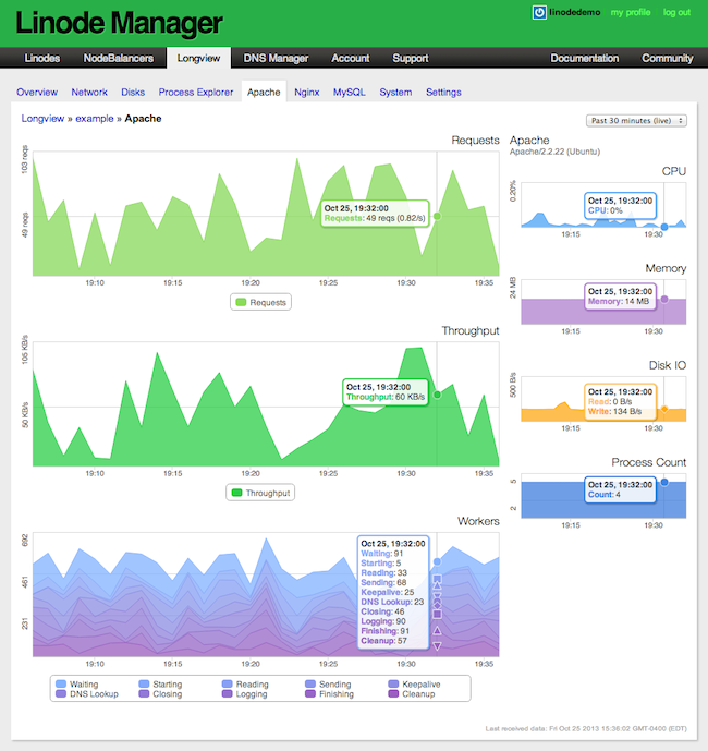 The Longview Apache App.