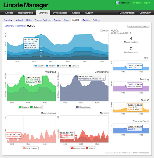 The Longview MySQL App.
