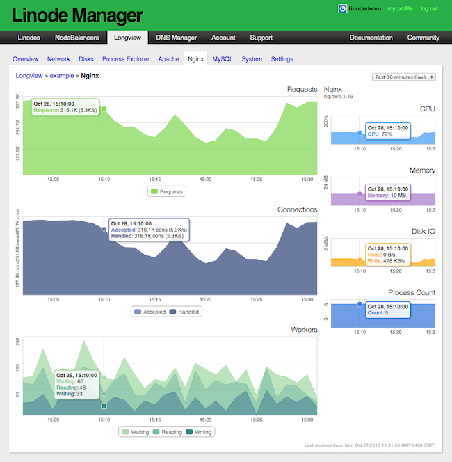 The Longview Nginx App.