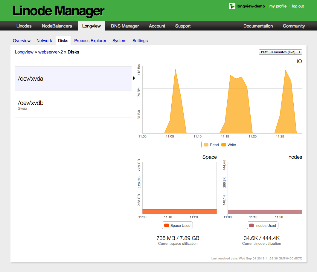 Linode Manager Longview disk stats
