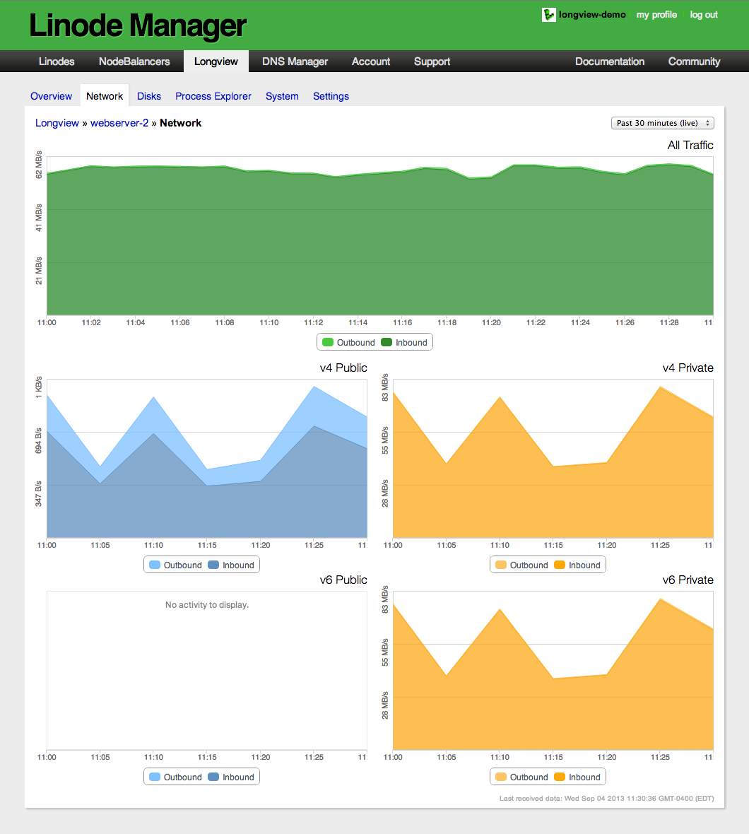 Linode Manager Longview network stats