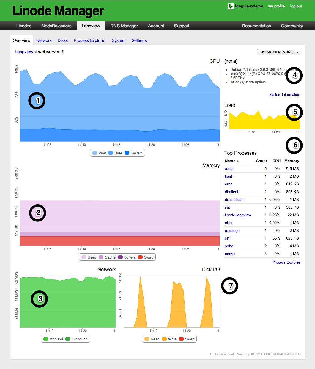 Linode Manager Longview overview numbered